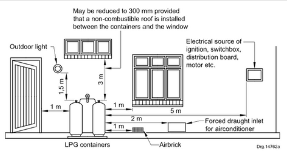 LP Gas installation